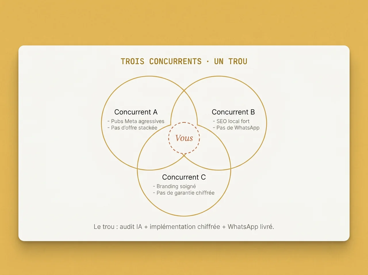 Trois concurrents diss&eacute;qu&eacute;s, plus un quatri&egrave;me fant&ocirc;me