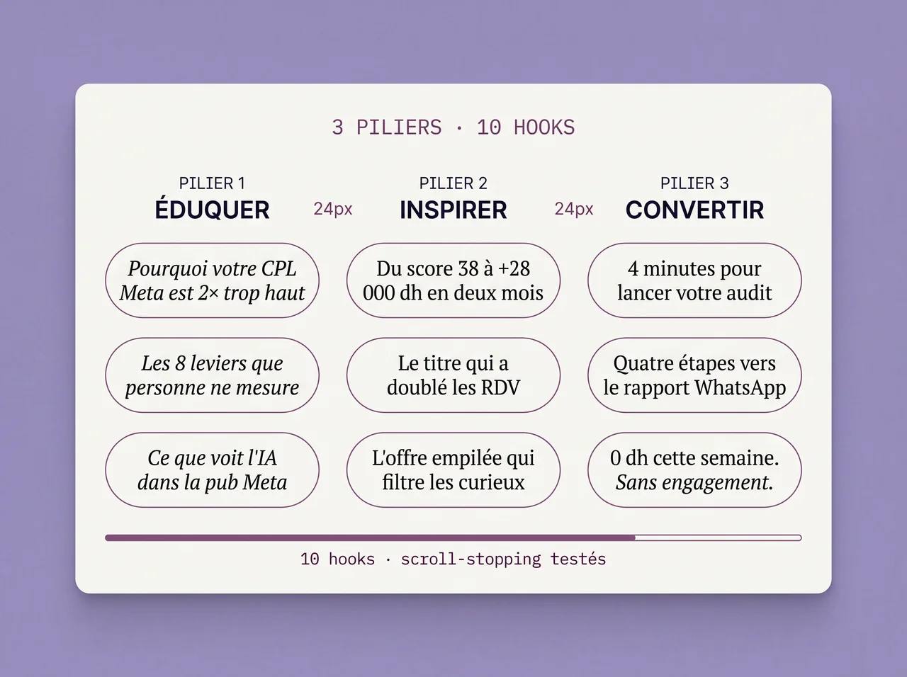 Visibilit&eacute; IA : pr&eacute;sence dans ChatGPT, Perplexity, Gemini, Claude