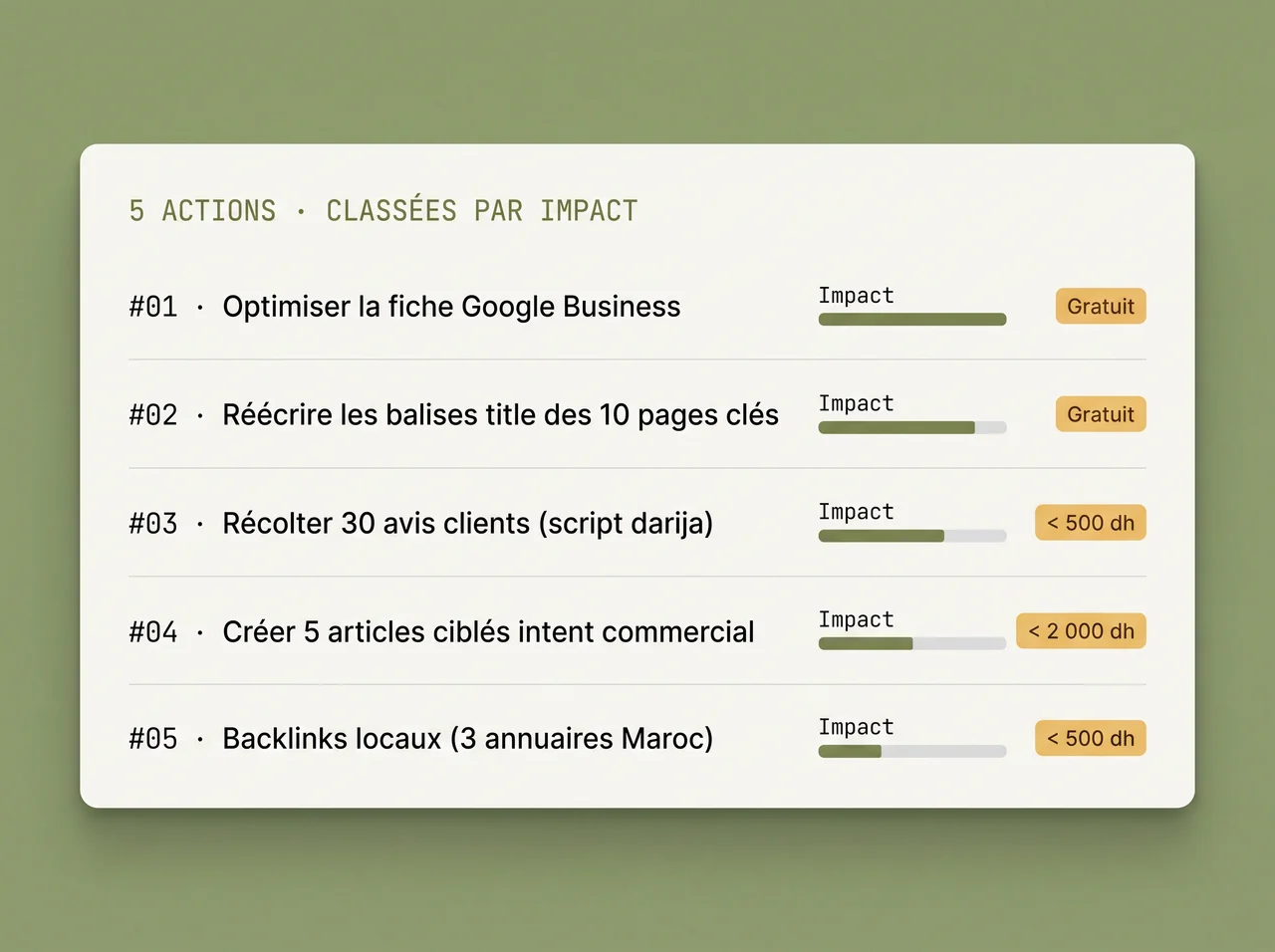 Plan SEO : Core Web Vitals, GBP, schema, mots-cl&eacute;s commerciaux